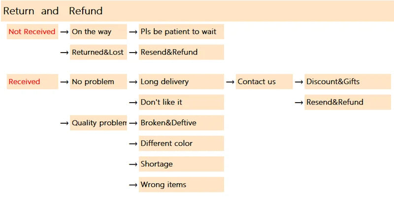 5m/10m/20m Fetish Sex Bondage Cotton Rope Erotic Shibari Accessories for Couple Adult Games Binding Role-Playing Erotic Products