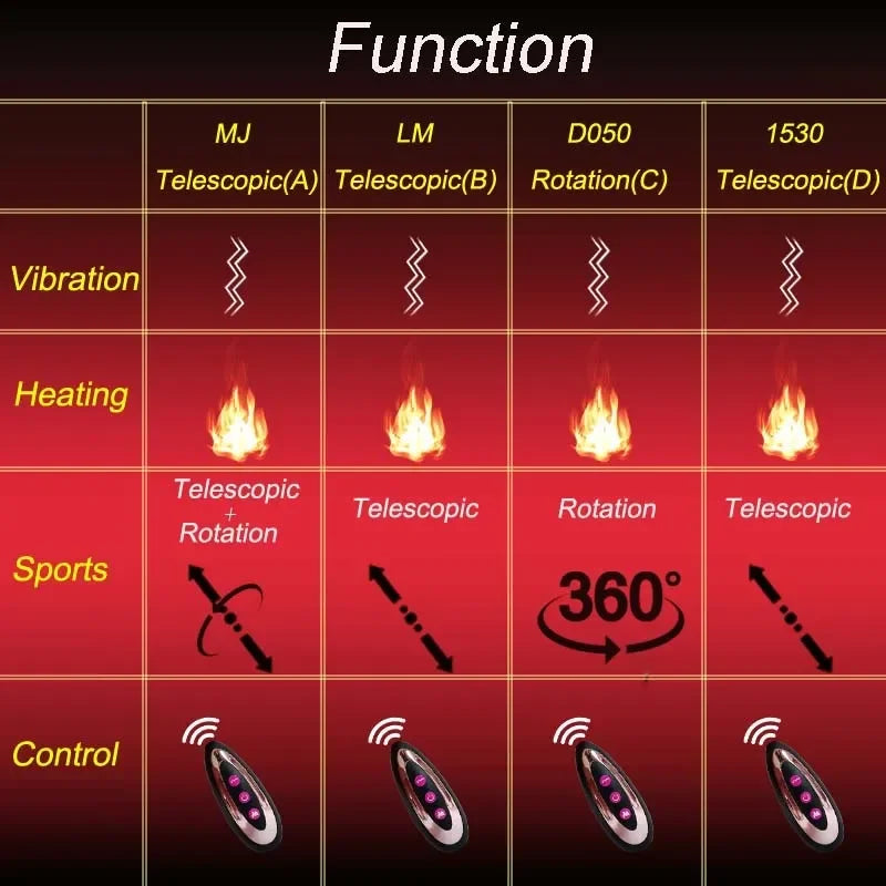 Realistic Dildo for Women Sex Toys Telescopic Vibrator with Female Stimulator Dildos Vibrators Big Penis Anal Dildo Vibrator