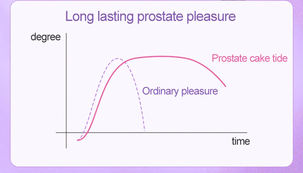 Inflatable Anal Plug Flower-Shape Detachable Women Butt Plug for Outdoor Wear, Anus Dilator Expander, Prostate Massager for Men