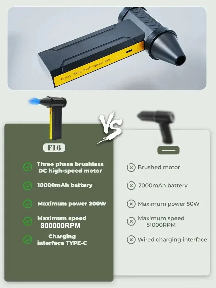 800000 RPM Brushless 10000mAh Motor Electric Turbo Jet Fan High-Speed Turbo Violent Fan Rechargeable Powerful Dust Blower