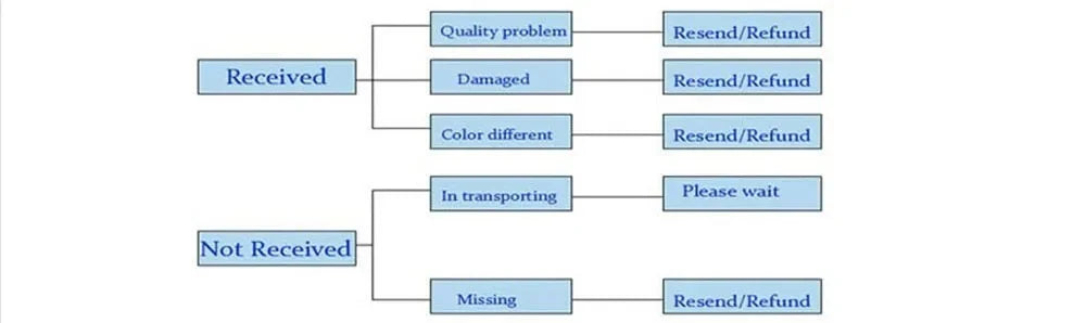 Ultra Simulation Soft Big Glans Dildo Realistic Penis Lifelike Dick Anal Plug Suction Cup Thrusting Sex Toys For Woman Gay 18+