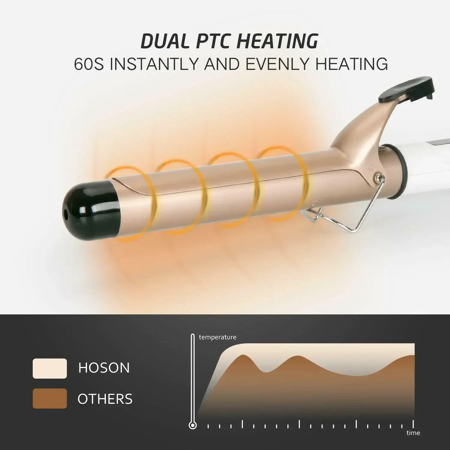 2025 New Electric Hair Curler with LCD Screen Digital Curling Iron Hair Curlers Irons 19-38mm Professional Curling Iron Curler