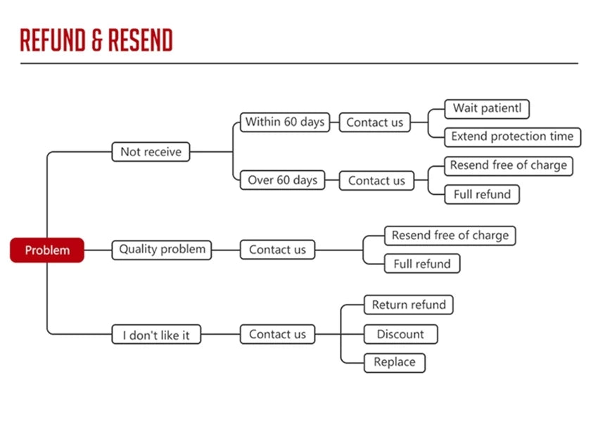 Dildos Vibrator Silicone Realistic Big Penis Anal Plug G-spot Sex Toy Powerful Massager For Women Clitoris Stimulator Adults 18+