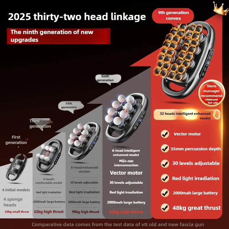 32 Massage Heads Massage Gun Deep Tissue Muscle Professional High Quality Wireless Frequency Vibration Red Light Masajeador